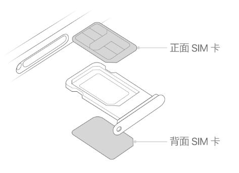 宽甸苹果15维修分享iPhone15出现'无SIM卡'怎么办 