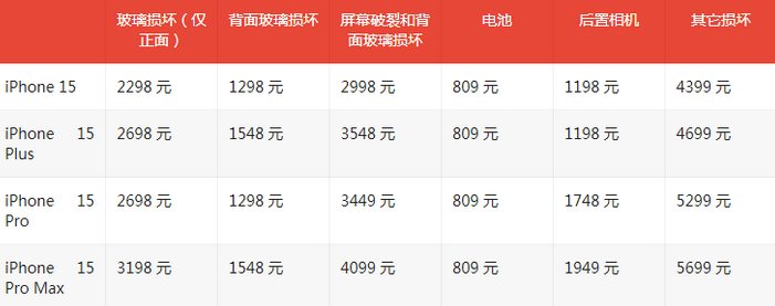 宽甸苹果15维修站中心分享修iPhone15划算吗