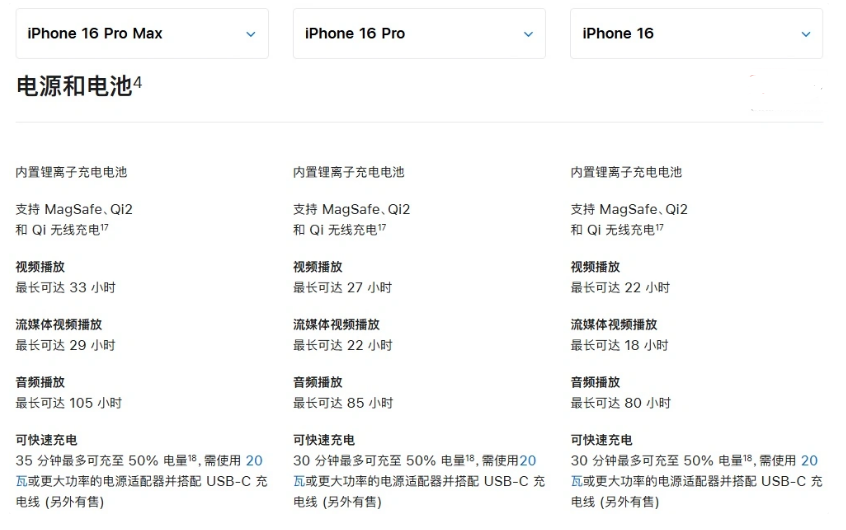 宽甸苹果手机维修分享 iPhone 16 目前实测充电峰值功率不超过 39W 