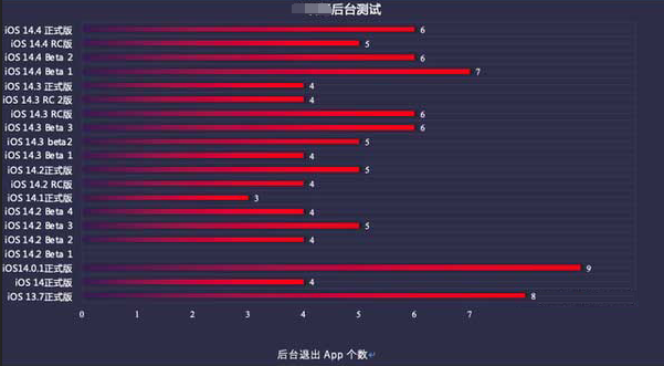 宽甸苹果手机维修分享iOS14.5beta1续航怎么样 